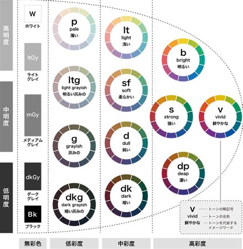 valence 意味 心理学|ヘドニックトーン.